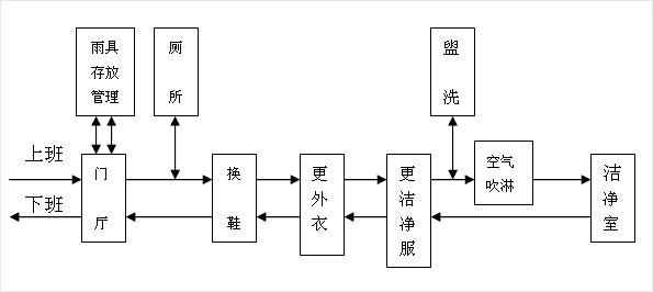無塵車間6-2.jpg
